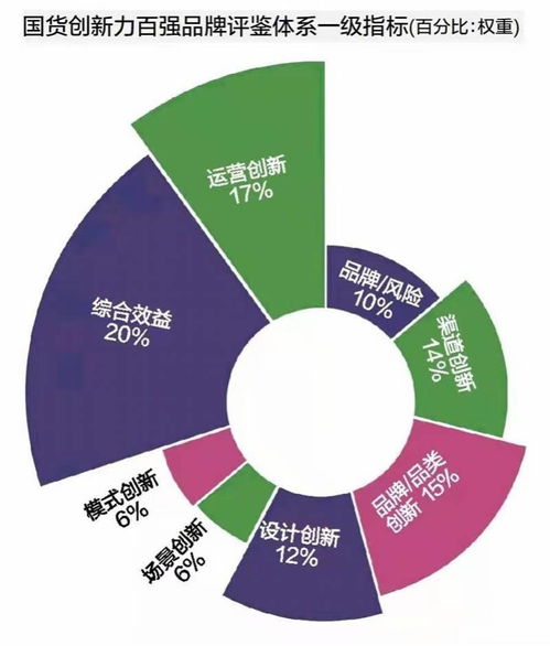 國貨創新力百強調研報告 六大創新撐起國潮，四大風險應警惕